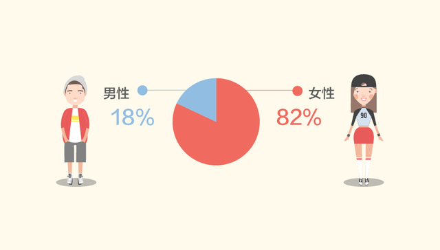 中国网红产业规模