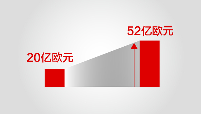 德意志银行
