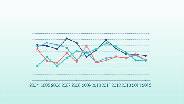 【图解】如果要预测房价 我们应该看什么？