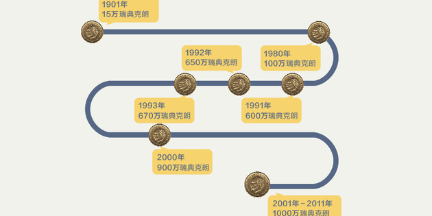 【图解】2016年诺贝尔奖花落谁家？两位华人有望获奖