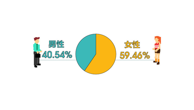 在线票务市场发展