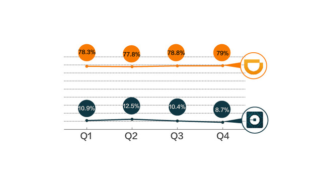 滴滴和Uber中国合并