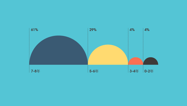 中国私募股权行业