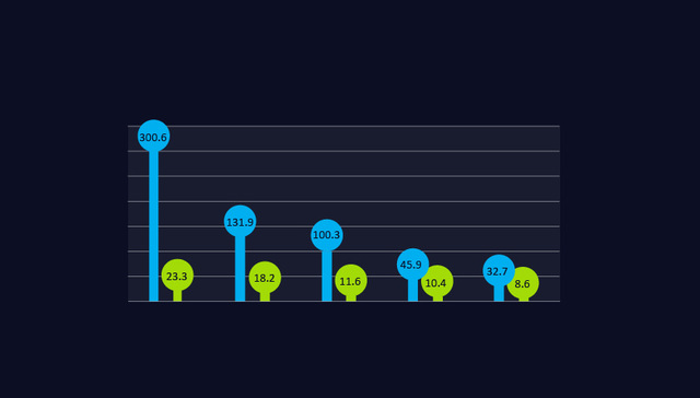 2016上半年A股新股融资规模同比锐减82%