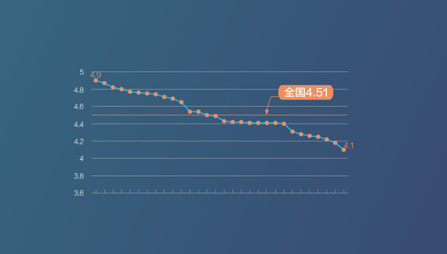 中国买房痛苦指数