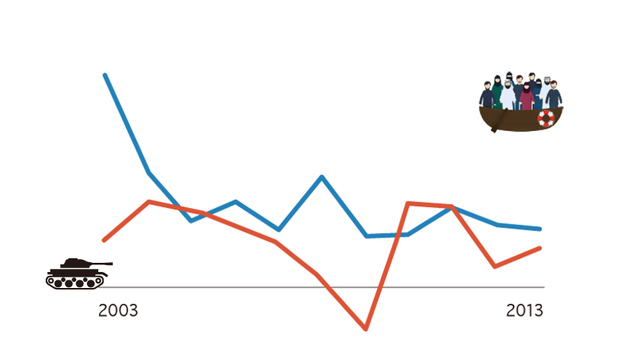 【图解】政变未遂后的土耳其“大清洗”