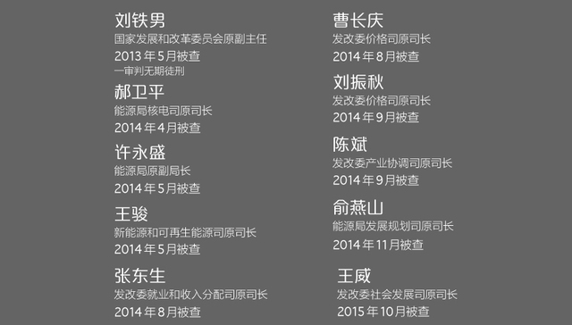 国家发改委,官员,落马