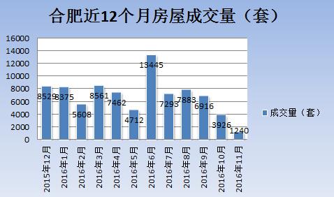 2017年哪些城市会降房价 这三座城市真的逃不过