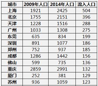 2017年哪些城市会降房价 这三座城市真的逃不过