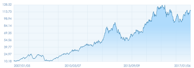 iPhone发布10周年：从引领行业、富可敌国到走向衰落