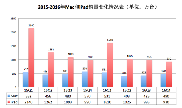 iPhone发布10周年：从引领行业、富可敌国到走向衰落