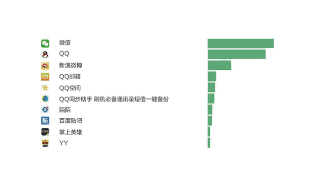 极光大数据：App风云榜——12月App榜单