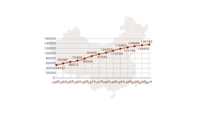 中国人口老龄化严重