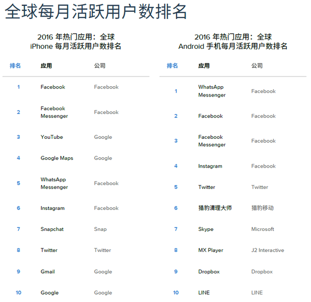 去年全球App下载量超900亿 中国超美国成iOS商店收入最高