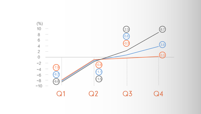 【图解】2016年中国经济增速6.7%