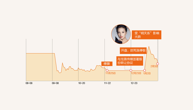 【图解】凭啥赵薇能用6000万做31亿的生意？