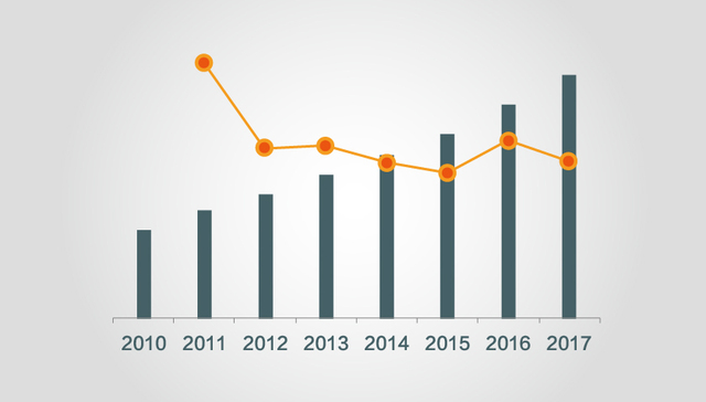 春节旅游大数据