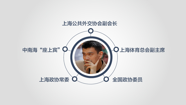 【图解】11号球衣光荣退役 姚明会成为新任中国篮协主席吗？