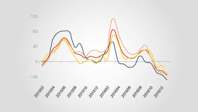 【图解】央行收紧流动性 如何影响房地产市场？
