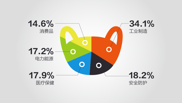 【图解】防霾口罩渐成标配 但过半数防霾效果不佳