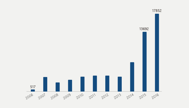 A股定增规模连续两年破万亿 新规能降温吗？
