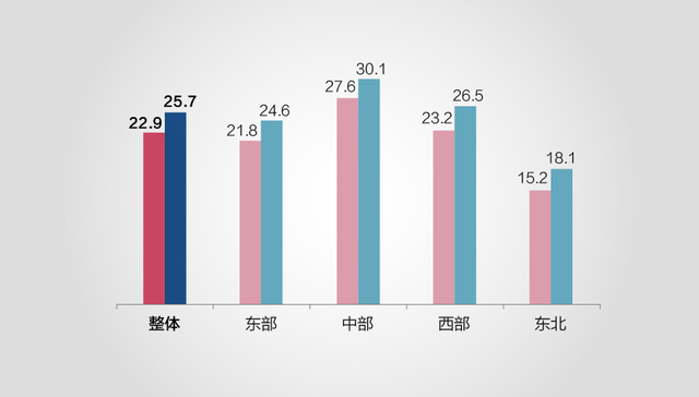 工业企业优惠政策惠及面扩大 都有谁受益？