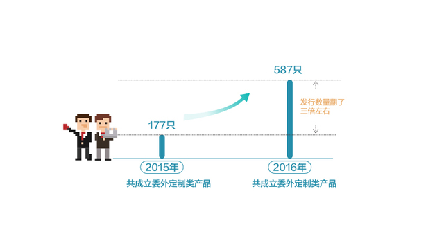 【图解】风光无限的银行“委外”盛宴还能持续多久？