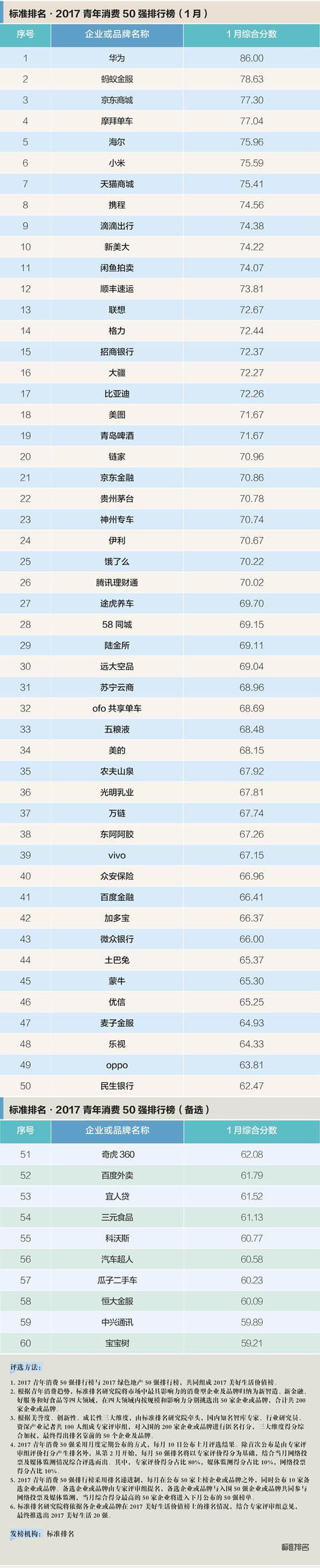顺丰得意，圆通失意，直营与加盟之路谁占上风？