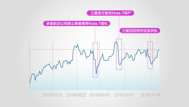 【图解】掌舵者被起诉 三星将何去何从？