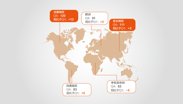 【图解】中国消费者信心指数回升2个点 你有信心吗？