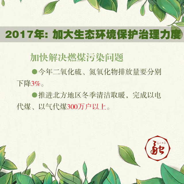 看政府工作报告如何打响“蓝天保卫战”