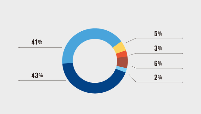 【图解】中国房地产经纪人画像：平均每周工作70小时 有人年收百万元