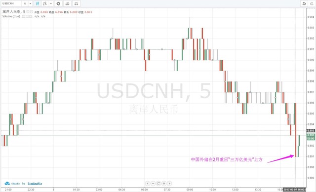 CNH