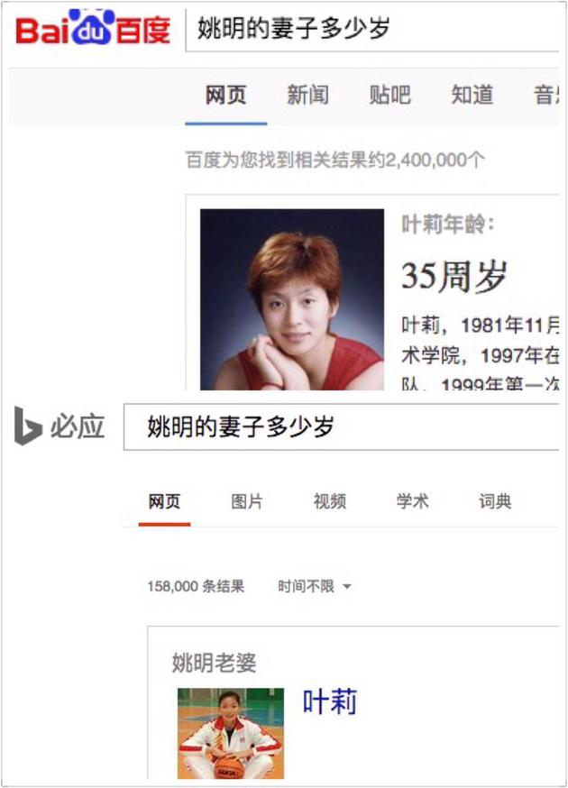 同题搜索，百度准确度表现优于必应