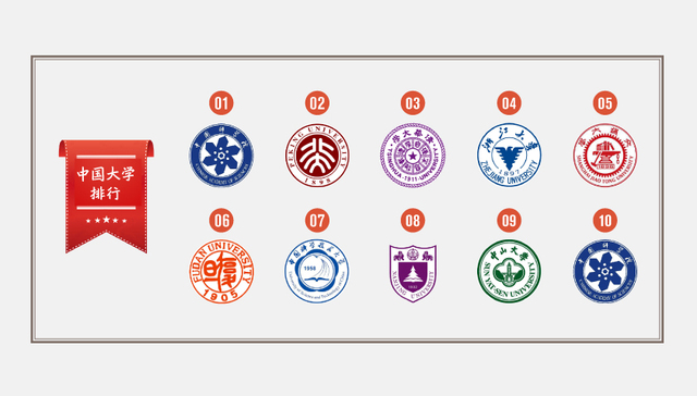 【图解】这份看重四个指标的大学排行新榜单 你信服吗？