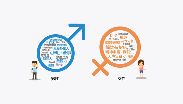 【图解】透视移动阅读 轻浅类读物占主流 二三线城市居民最爱读书