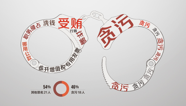 【图解】“红通令”发布两年39人归案 最长潜逃期达18年