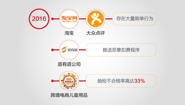 【图解】历年3.15曝光盘点：网络通信、食品药品企业最“危险”