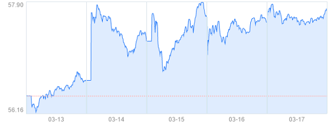 被“3.15晚会”曝光后，这双价格飞涨的Nike球鞋经历了什么？ 