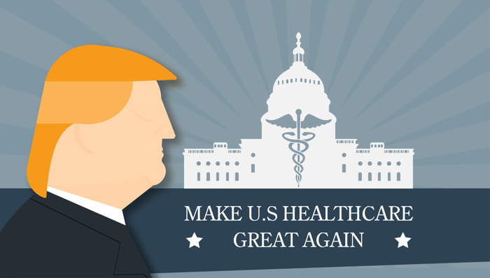 美国公民,医保制度