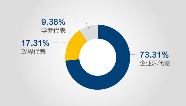 【图解】博鳌亚洲论坛2017年年会闭幕 73.31%参会代表来自企业界