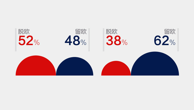 【图解】“脱欧”谈判启动在即 英国在过去九个月经历了什么？