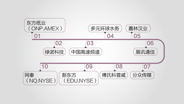 【图解】除了辉山乳业 这些公司也被浑水“虐”过