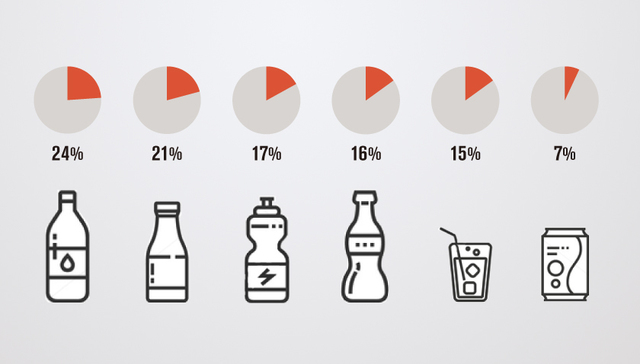 【图解】2016年中国饮料产量超1.8亿吨 健康型饮料成“新宠”