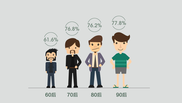 【图解】跳槽有风险 辞职需谨慎 也许你不属于“跳槽季”