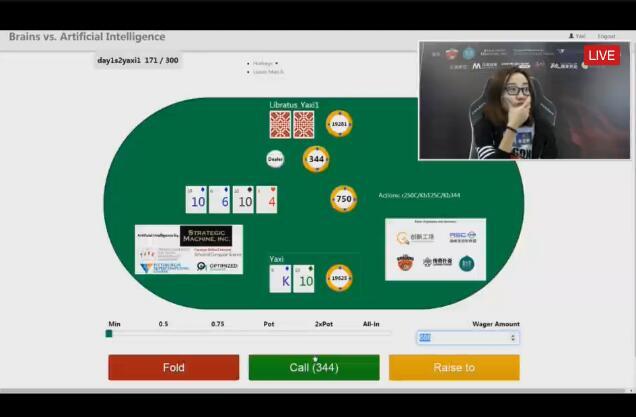 “冷扑大师”暂时领先德扑人机大战 人类翻盘可能性低