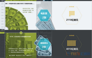 图示100年间美元购买力变迁
