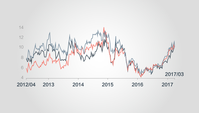 【图解】2016年三大航净赚164亿 最会赚钱的还是南航