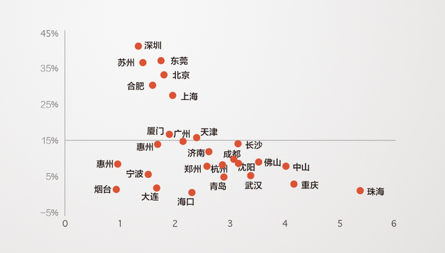 【图解】67家房企年报超8成净利上涨 2017年销售业绩预期下降
