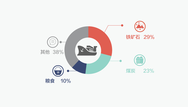【图解】2017 BDI指数将持续复苏？别太乐观 也许只是常规季节性回弹